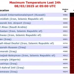 العراق يعود إلى قائمة اعلى مدن العالم ارتفاعاً للحرارة